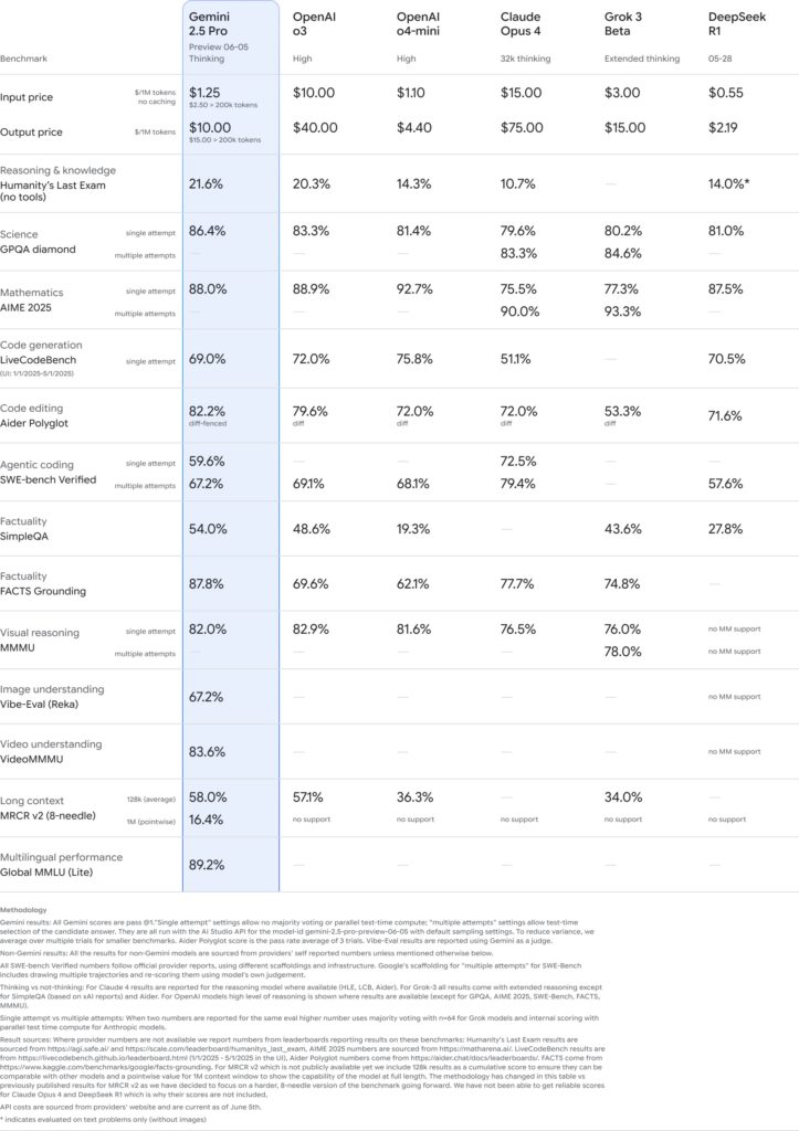 gemini_2-5_procomp_benchmarks_cr-723x1024.jpg